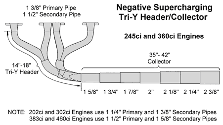 Impulse Header Diagram